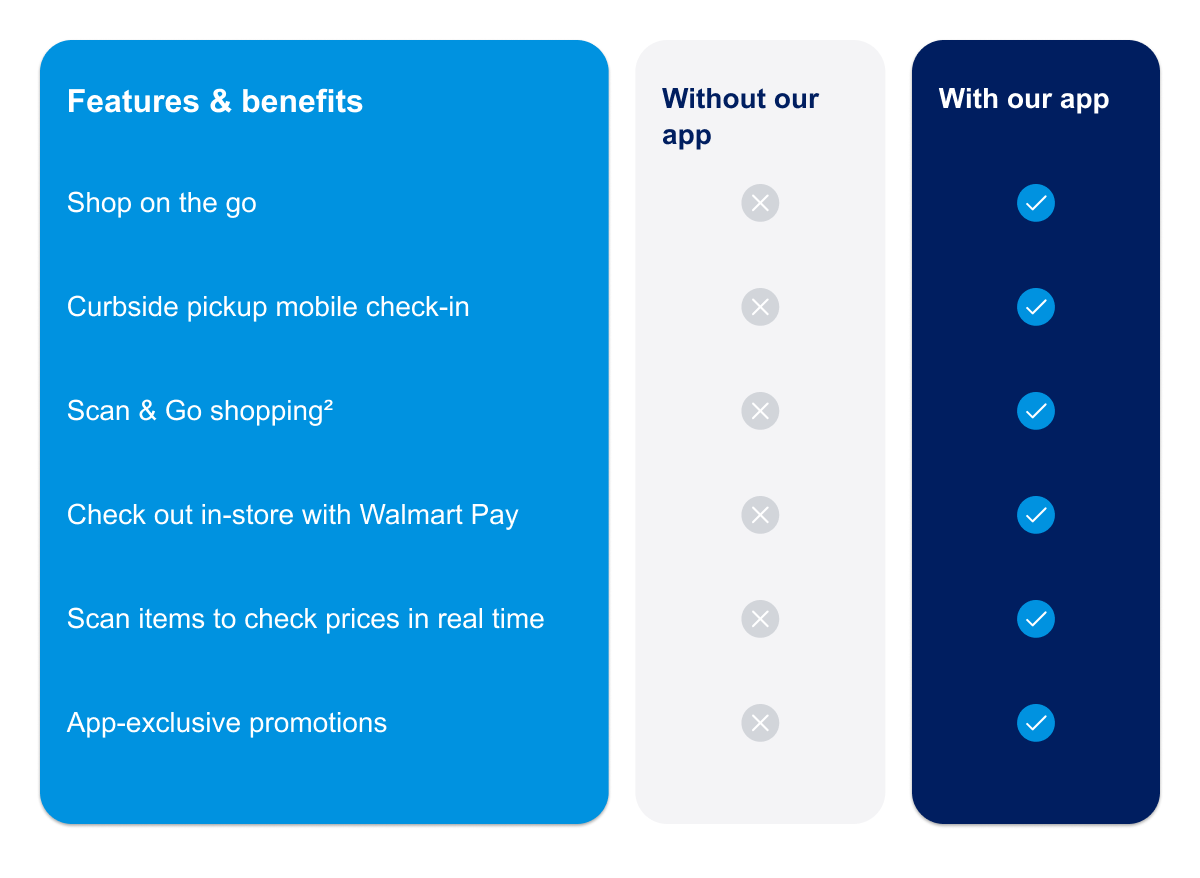 Comparison checklist